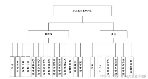 基于個(gè)性化的汽車購(gòu)買推薦系統(tǒng)設(shè)計(jì)與實(shí)現(xiàn)