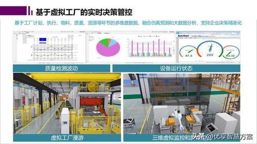 智能工廠數(shù)字孿生與仿真規(guī)劃報(bào)告