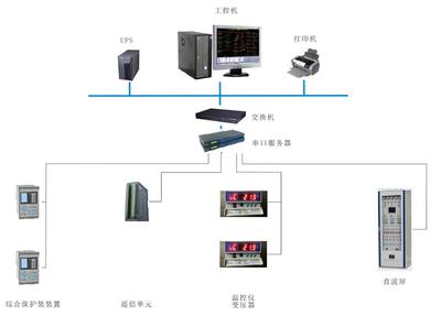 順應(yīng)電網(wǎng)智能化趨勢，華北工控打造電力監(jiān)控系統(tǒng)專用計(jì)算機(jī)產(chǎn)品方案
